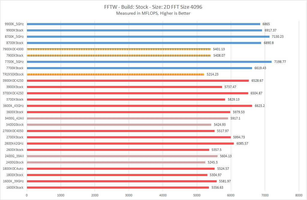 ادامه نگاه از طریق Ryzen 5 3600X / 3400G