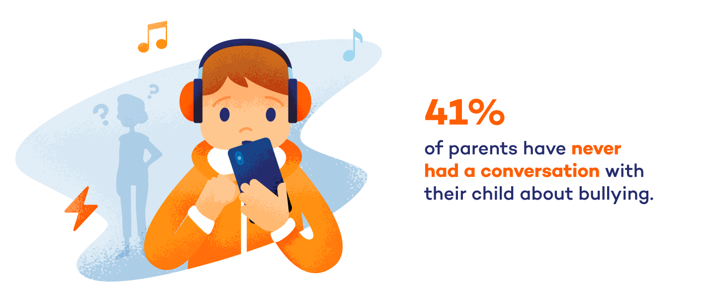  گرافیکی که نشان می دهد بیشتر والدین هرگز در مورد زورگویی هیچ صحبتی نداشته اند 