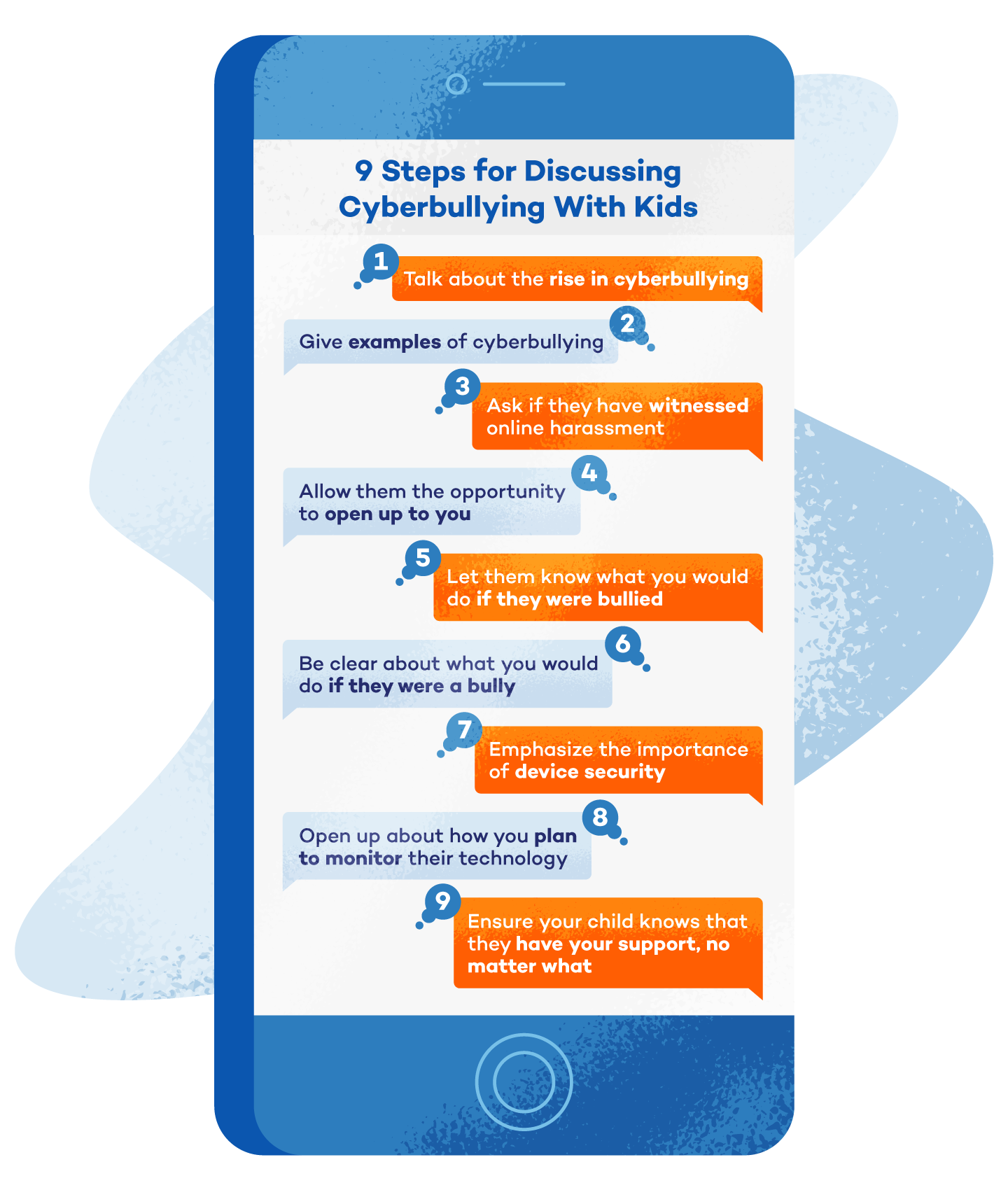  گرافیکی که نشان می دهد چگونه در مورد حمله سایبری با بچه ها بحث می کنید 