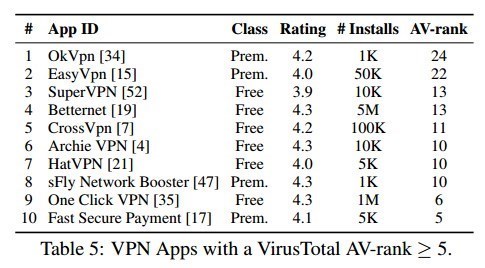 نرم افزارهای رایگان vpn | خرید vpn وی پی ان