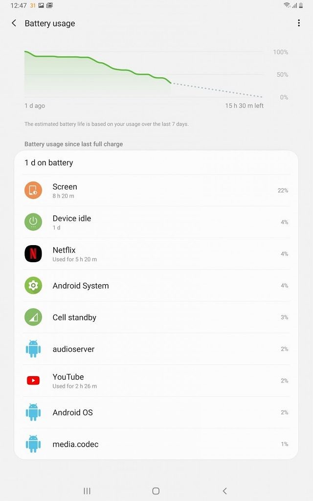  عمر باتری Galaxy Tab S6 