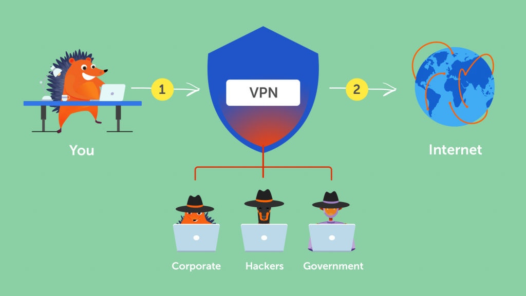 VPN چیست؟