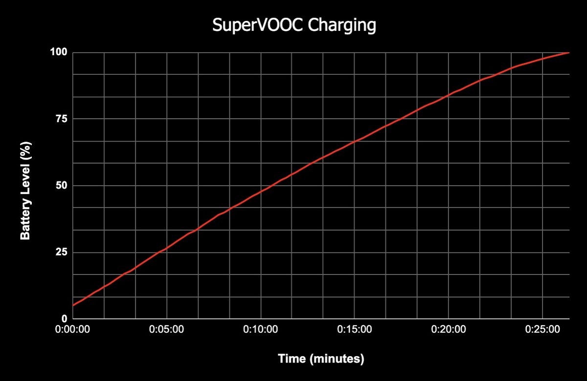 Realme X2 Pro battery