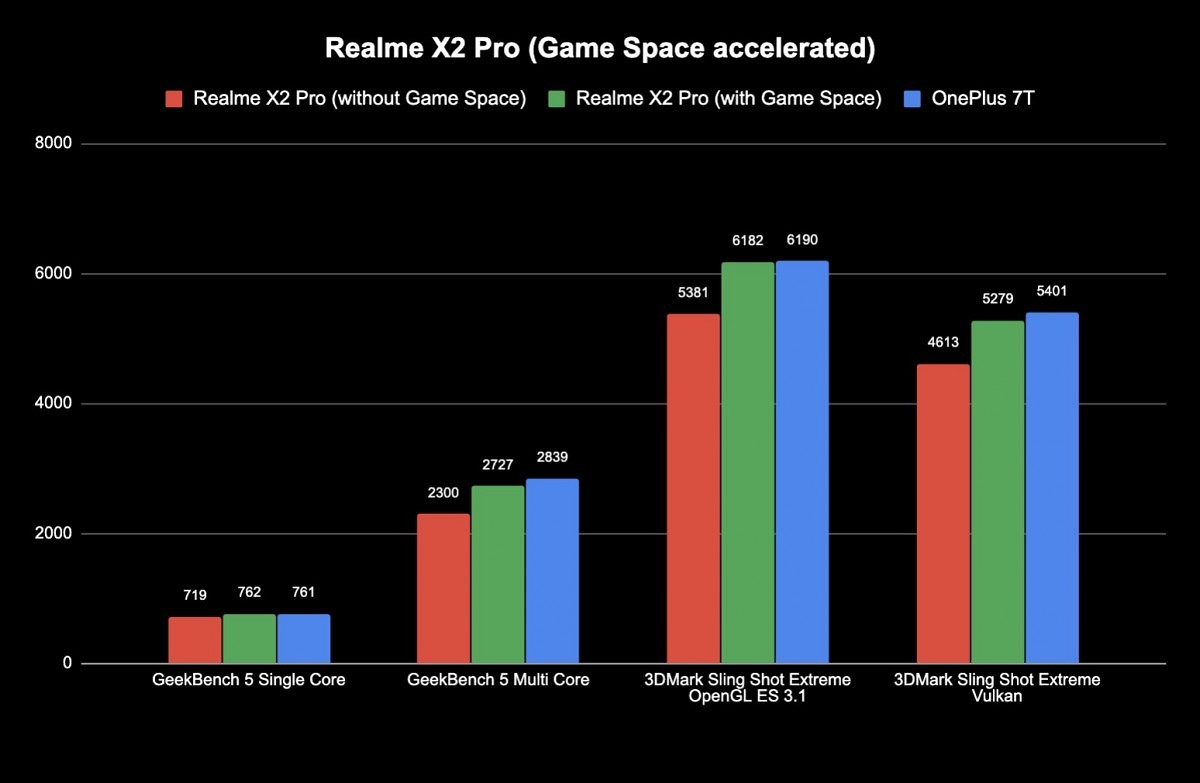 Realme X2 Pro review