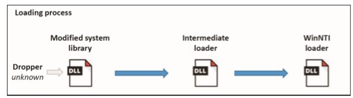 شرکت های تجاری آلمان در کانون هکرها قرار دارند