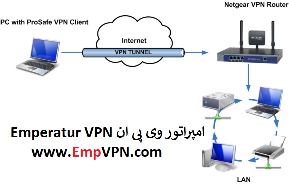 خرید vpn کامپیوتر