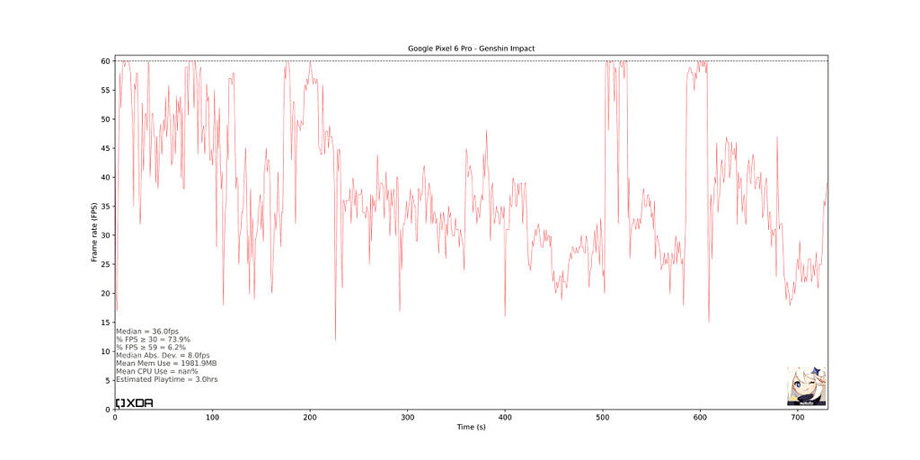  Genshin Impact در Google Pixel 6 Pro 1440p